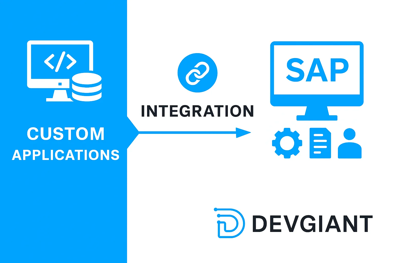 How SAP + Middleware Integration Enables Enterprise-Grade Flexibility and Modernization in 2026