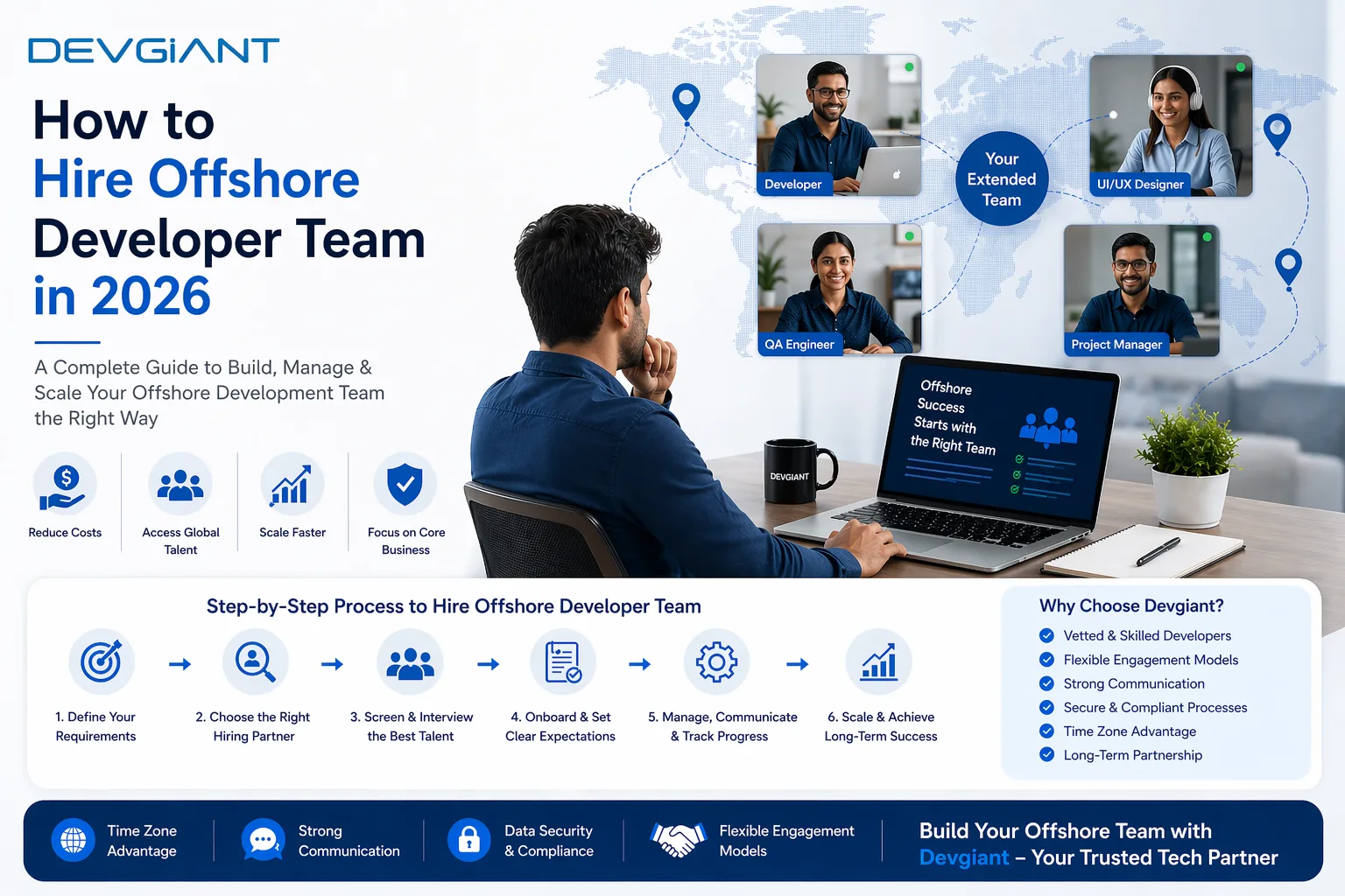 software development - how to Hire Offshore Developers in 2026