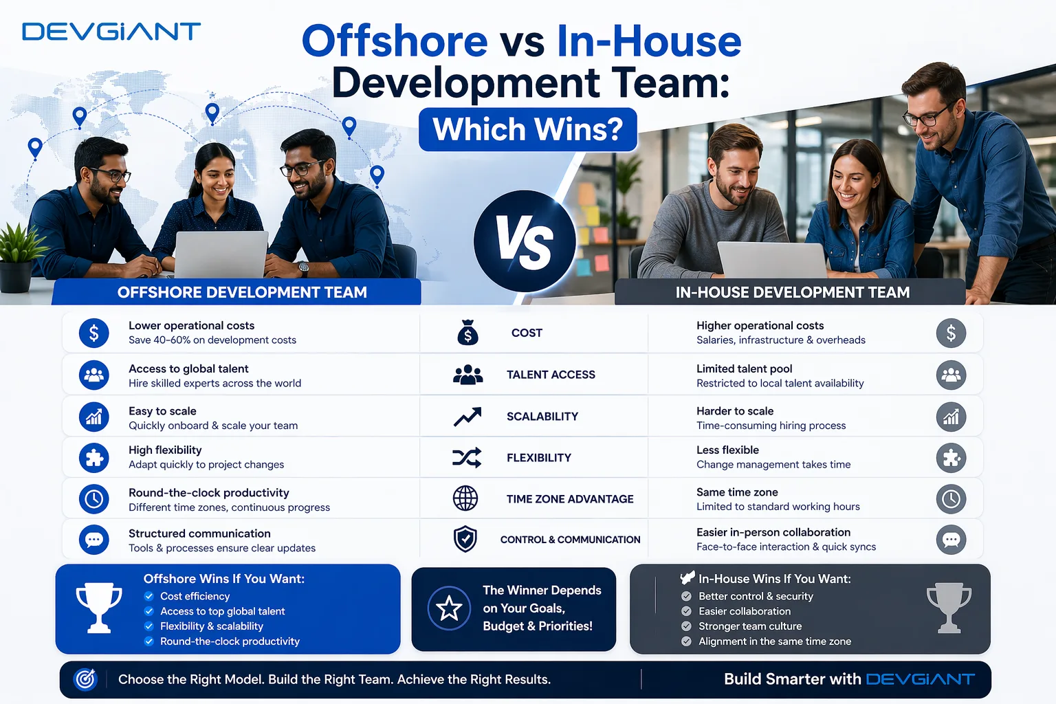 offshore - Offshore vs In-House Development Team: Which Wins?