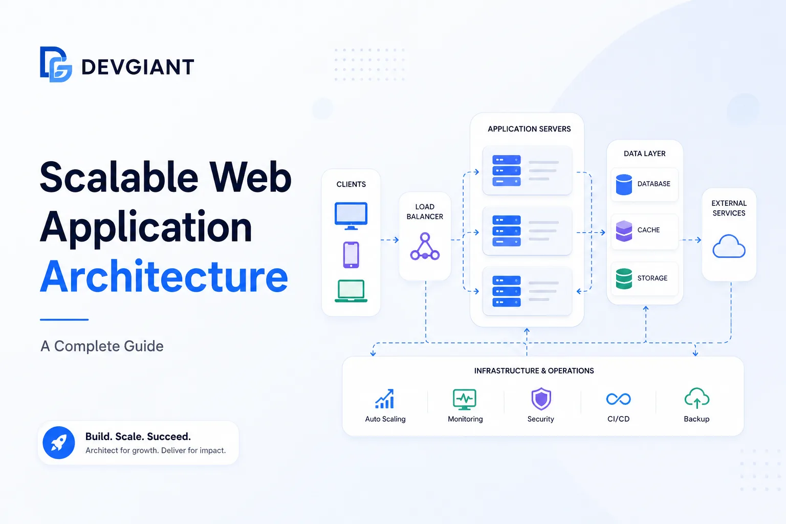 scalable web application architecture - Scalable Web Application Architecture: A Complete Guide