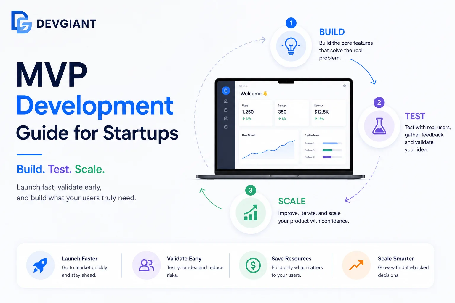 MVP development - MVP Development Guide for Startups – Build, Test, Scale