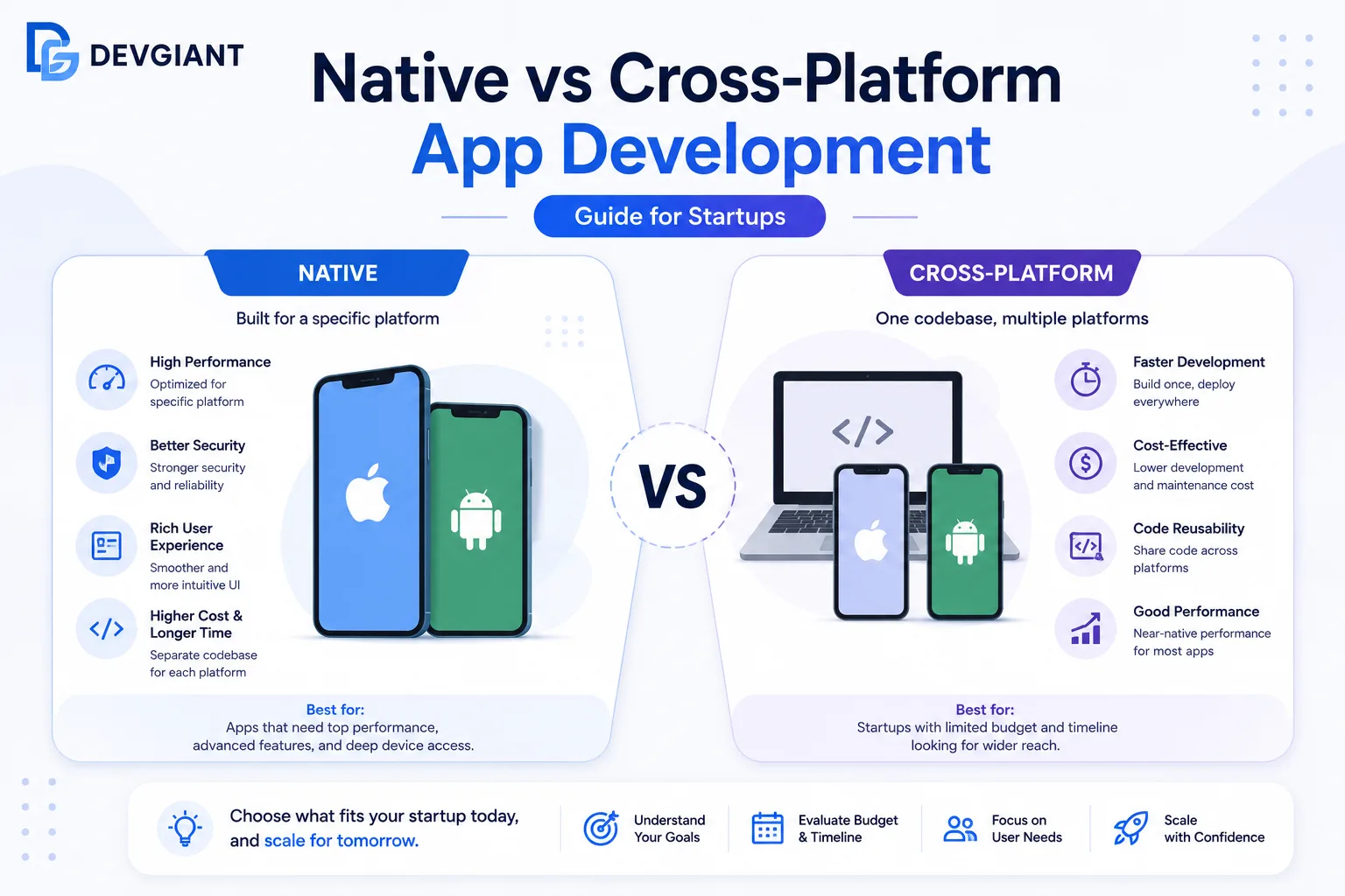 native vs cross-platform app development - Native vs Cross-Platform App Development: Guide for Startups