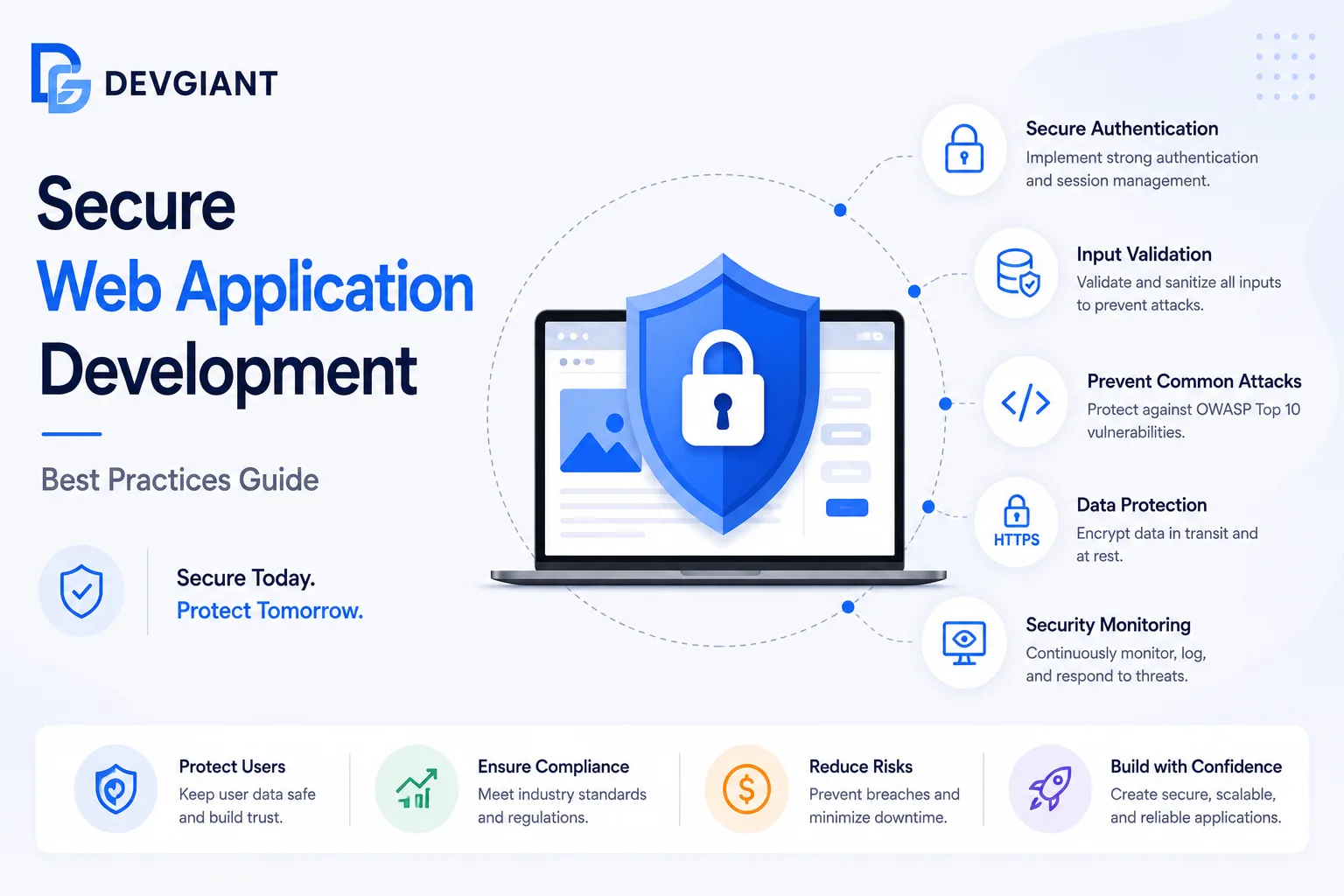 secure web application development - Secure Web Application Development: Best Practices Guide