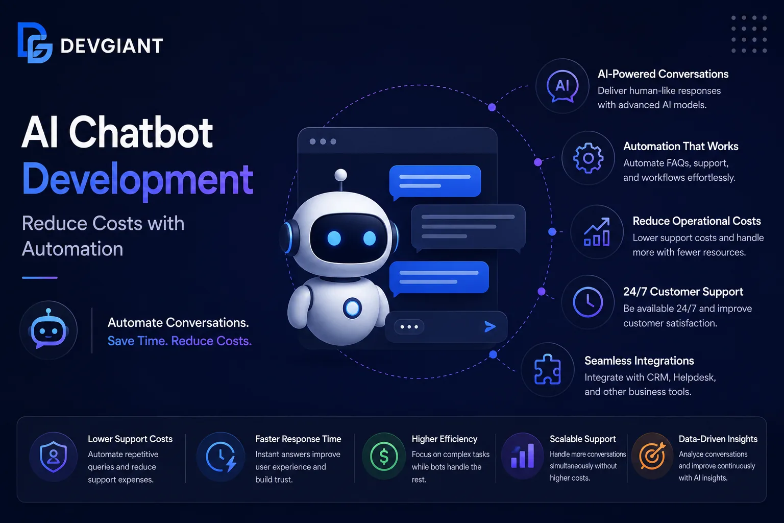 AI chatbot development - AI Chatbot Development: Reduce Costs with Automation