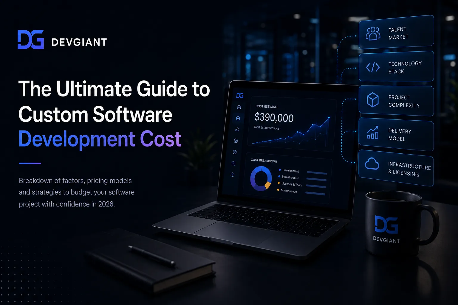 custom software development cost - Custom Software Development Cost 2026: Full Pricing Guide