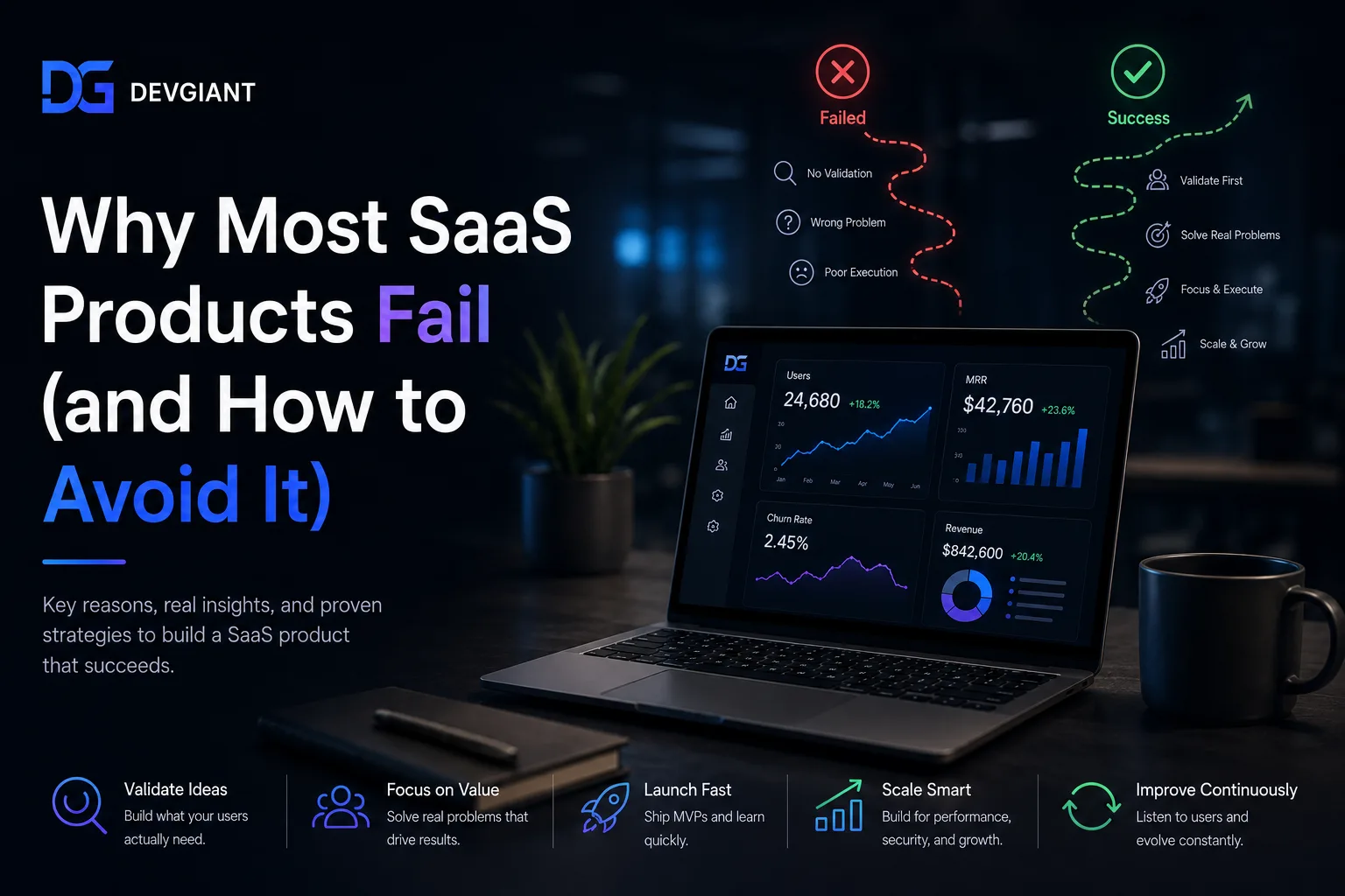 saas products - Why 90% of SaaS Products Fail (And How to Avoid It)