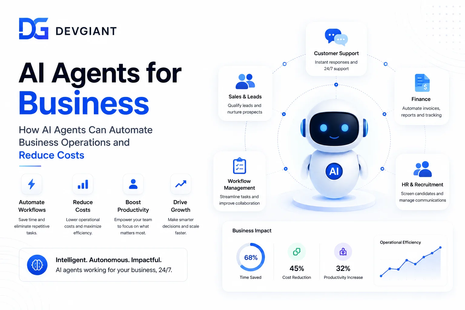 AI agents for business - How AI Agents Can Automate Business Operations and Reduce Costs
