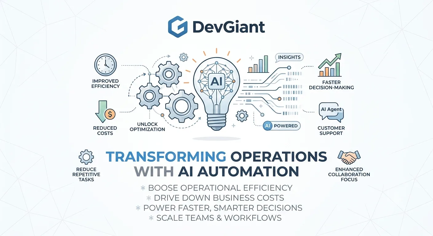 AI automation transforming business operations - AI Automation Transforming Business Operations Today